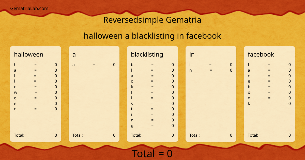 halloween a blacklisting in facebook in reversedsimple Gematria